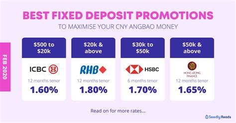 If you have $20,000 to spare, another fixed deposit promo to consider is with malaysian bank rhb. The Ultimate Guide To Best Fixed Deposit Rates In Singapore