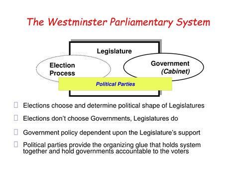 Ppt Making A Recommendation Stay With Fptp Or Switch To A New System