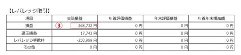 Search for text in self post contents. 年間損益報告書について - TAOTAO（タオタオ）｜ビットコイン ...