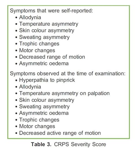 Complex Regional Pain Syndrome Wfsa Resources