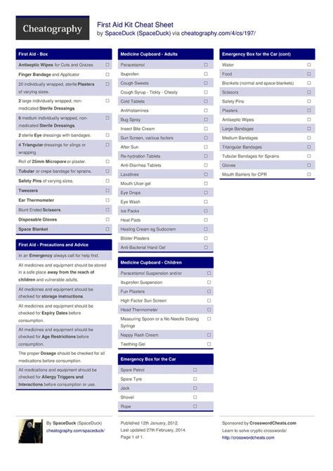 First Aid Kit Cheat Sheet By Spaceduck Download Free From