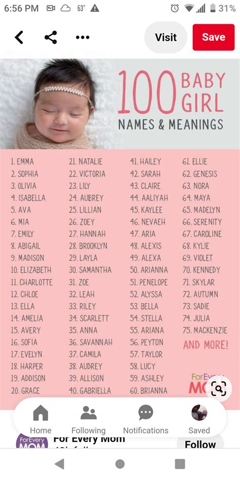 Los 50 Nombres De Niña Más Bonitos Con Origen Y Significado Artofit
