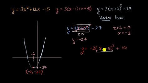 How To Find The Vertex Form Equation Of Each Parabola Tessshebaylo