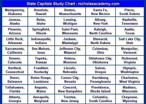 State Capitals List