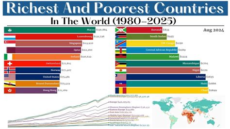 Top Most Richest And Poorest Countries In The World Riset