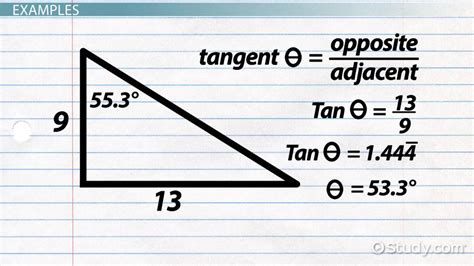 Inverse Tangent Function And Formula Video And Lesson Transcript