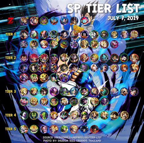 Below is the tier list of characters ranked from best to worst in dragon ball legends: Dragon Ball Legends Tier List 2019