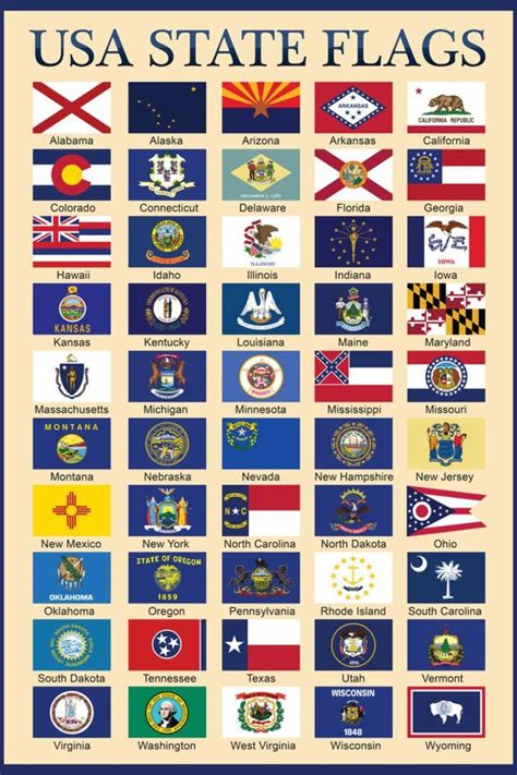 Usa 50 State Flags Chart Education Prints Us