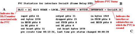 Configuring frame relay encapsulation is a little bit tricky and complicated. Frame Relay Troubleshooting Steps