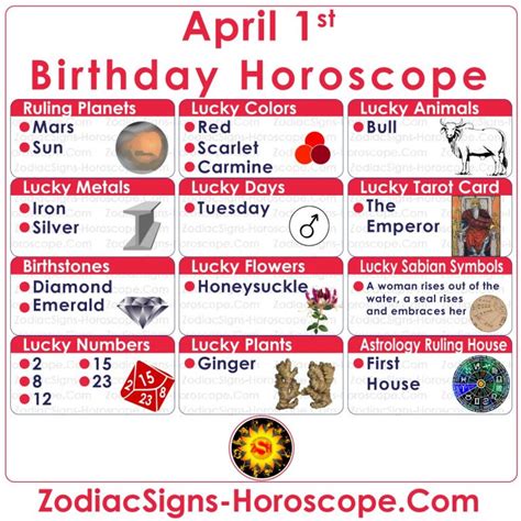 April 1 Zodiac Aries Horoscope Birthday Personality And Lucky Things