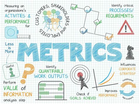 Important Business Metrics Your Company Must Know Ntask