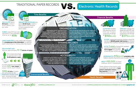 Paper Based Health Records Vs Electronic Health Records Infographics