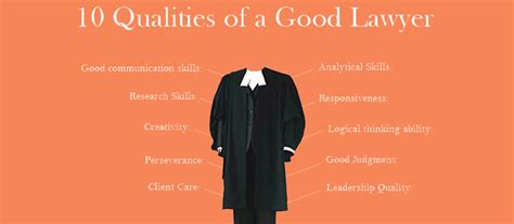 10 Qualities Of A Good Lawyer Find Lawyer