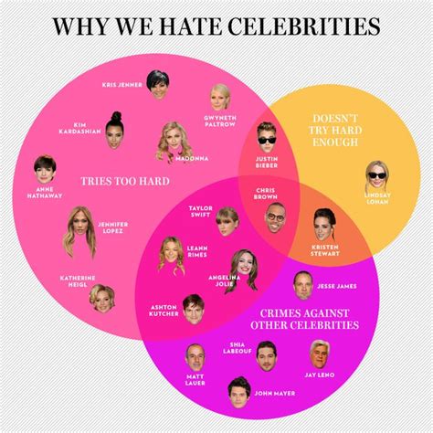 The 10 Most Hated Celebrities Channel24 Vrogue Co