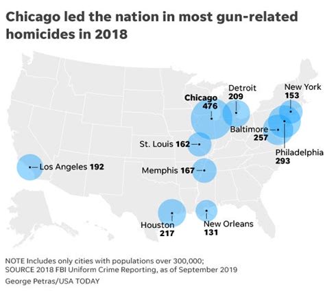 Trump In Chicago Presidential Visit Highlights Gun Crime Violence