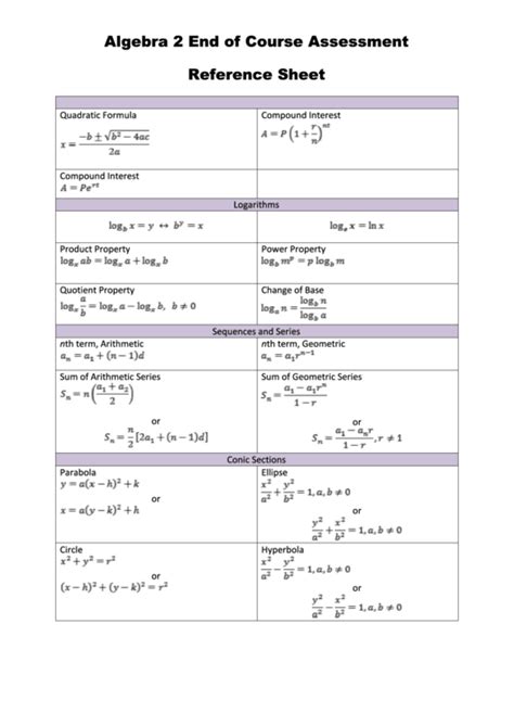 Top 9 Algebra 2 Cheat Sheets Free To Download In Pdf Format