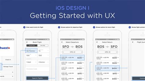 UX Design Fundamentals - Skillshare