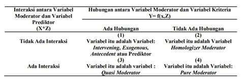 Contoh Jurnal Variabel Intervening Download Contoh Lengkap Gratis