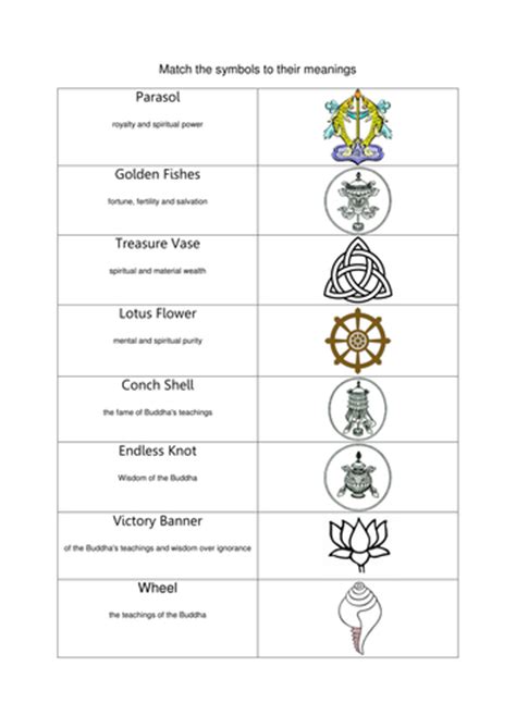 Buddhist Symbols Teaching Resources