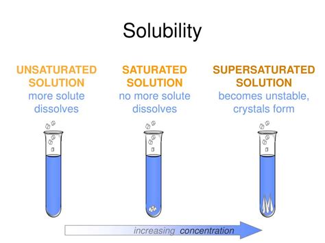 Ppt Solubility Powerpoint Presentation Free Download Id2725206