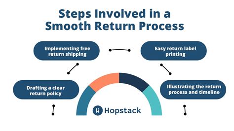 Returns Management Process Ways To Reduce Return Rate And Errors