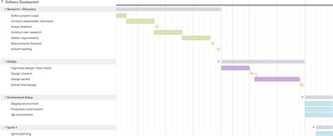 Project Gantt Chart Sexiz Pix