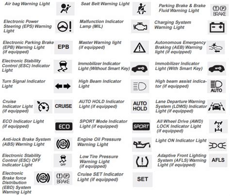 Kia Dashboard Warning Lights Bing Images