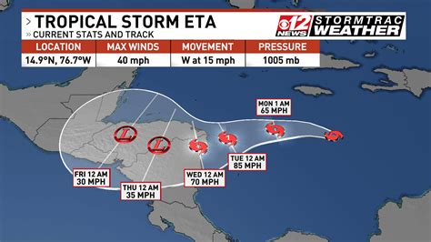 Tropical Storm Eta Churns Towards Honduras And Nicaragua Wpec