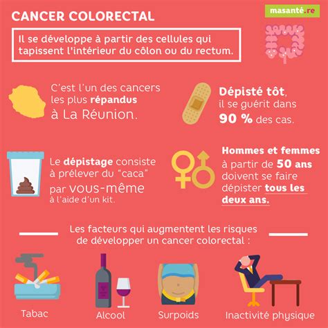 Dépistage organisé du cancer colorectal Institut National Du Cancer