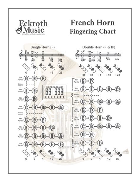 French Horn Fingering Chart Osnox