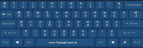 Hindi Typing Chart With Shortcut Key