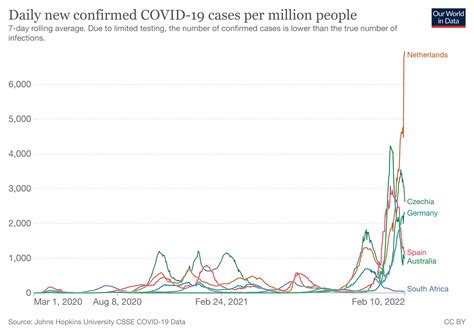 Covid 19 Top News Stories About The Pandemic On 11 February World