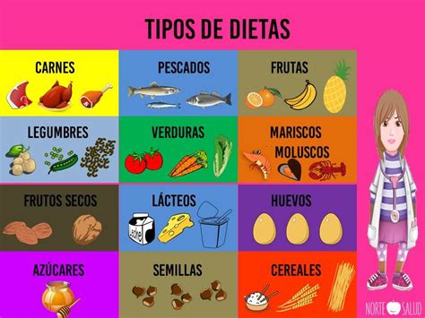 5 Tipos De Dietas Youtube