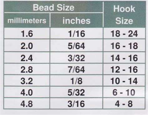 Bead Size Chart R Flytying