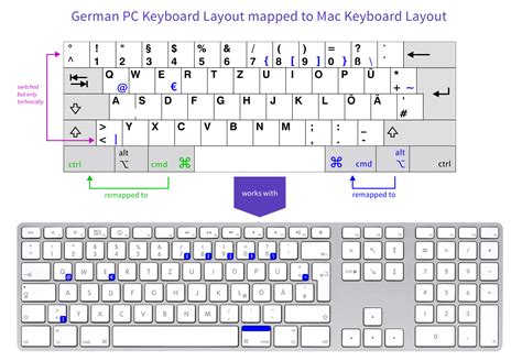 German Pc Keyboard Layout