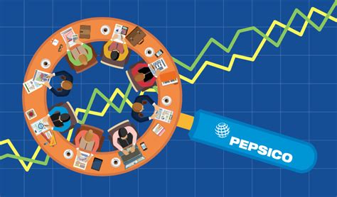 Pepsicos Competitive Strategy Turned Into Kpis Get Certified