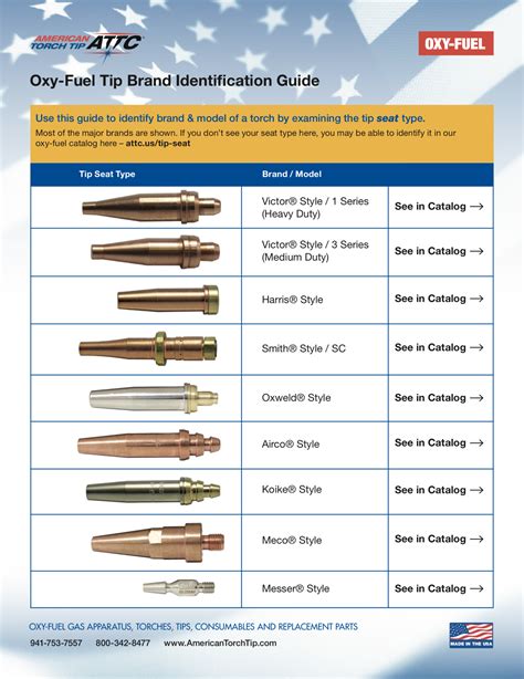 Victor Torch Tip Chart