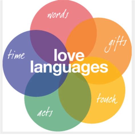 Mindfulmondaysblog Five Love Languages Love Languages 5 Love Languages