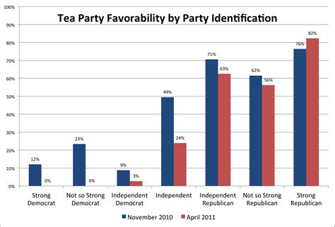 How Might Changes In Tea Party Support Affect A Chaffetz