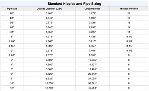 Home Plumbing Pipe Sizes