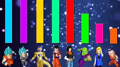 I used colorify on the background image. The strongest fighters in Universe 7 | DragonBallZ Amino