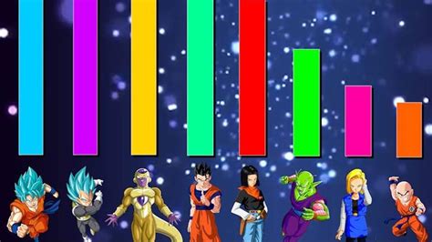 It included planets, stars, and a large amount of galaxies. The strongest fighters in Universe 7 | DragonBallZ Amino