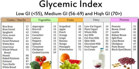 Low Glycemic Index Foods That Help Control The Blood Sugar