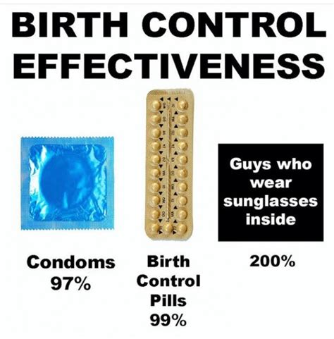Birth Control Effectiveness 9buz