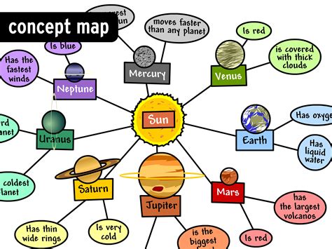 How To Make A Concept Map In Ms Word Map Of World