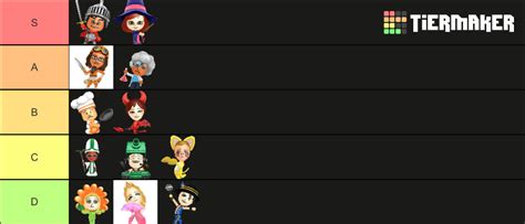 miitopia job tier list community rankings tiermaker