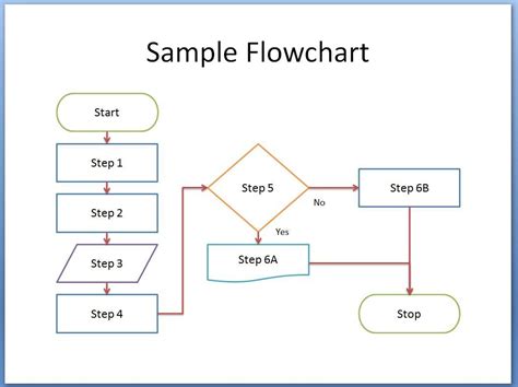 Free Blank Flow Chart Template For Excel ~ Addictionary