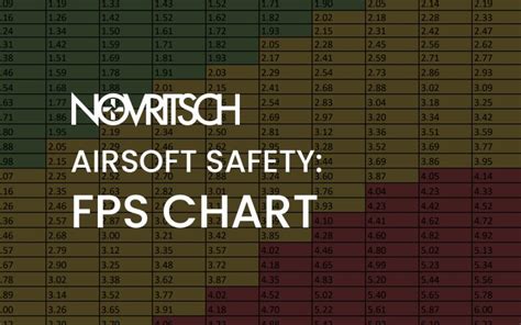 Airsoft Fps Chart Safety Guide Novritsch Blog
