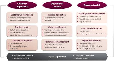 Digital Transformation Strategy The Ultimate Guide