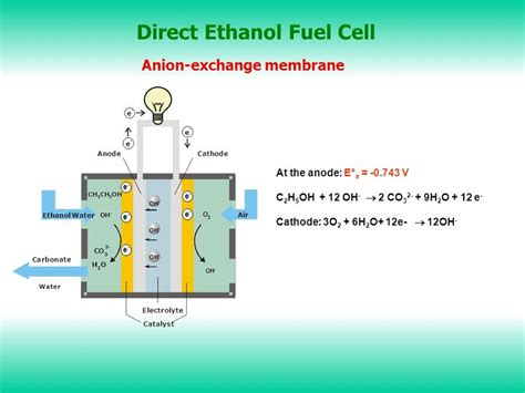 Ethanol Fuel Ethanol